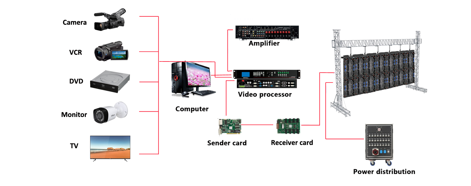 led display connection
