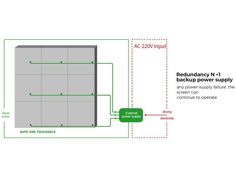 backup-power-supply-led-display