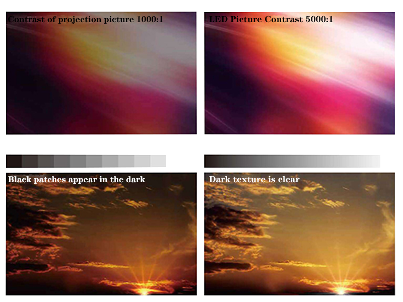 high-contrast-narrow-pixel-pitch-led-display